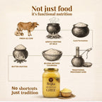 Brijka A2 Gir Cow Ghee – Traditional Bilona A2 Desi Ghee