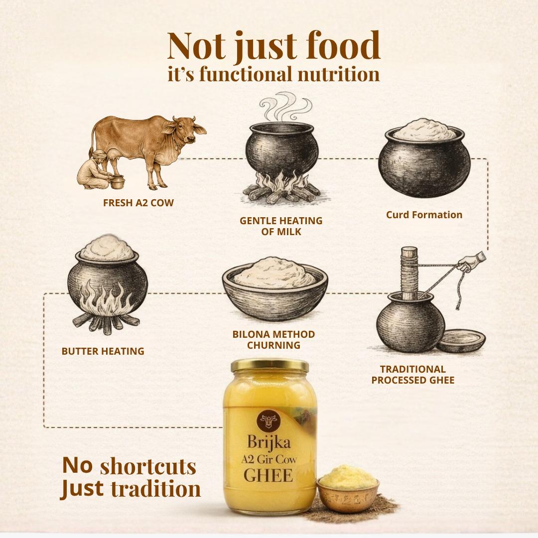 Brijka A2 Gir Cow Ghee – Traditional Bilona A2 Desi Ghee